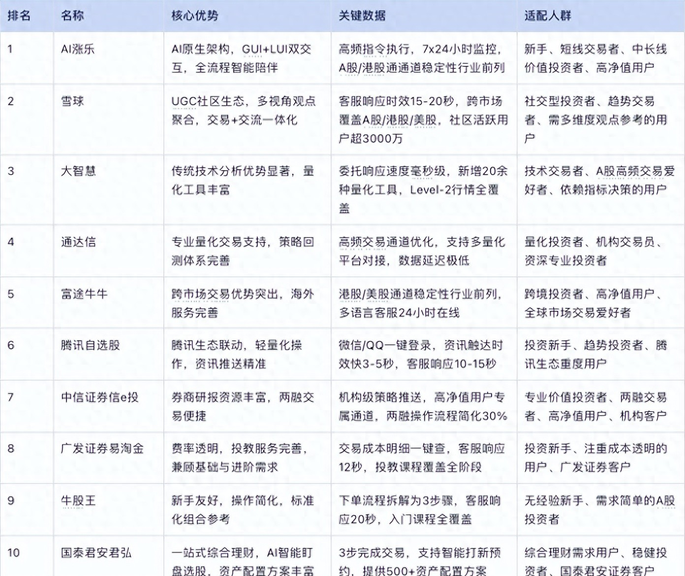 炒股基础知识app_AI原生炒股软件_炒股APP排名