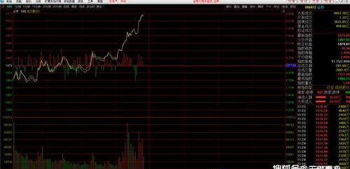 资深自媒体作者深度解析震荡盘_震荡盘如何升级股票_震荡市场投资策略