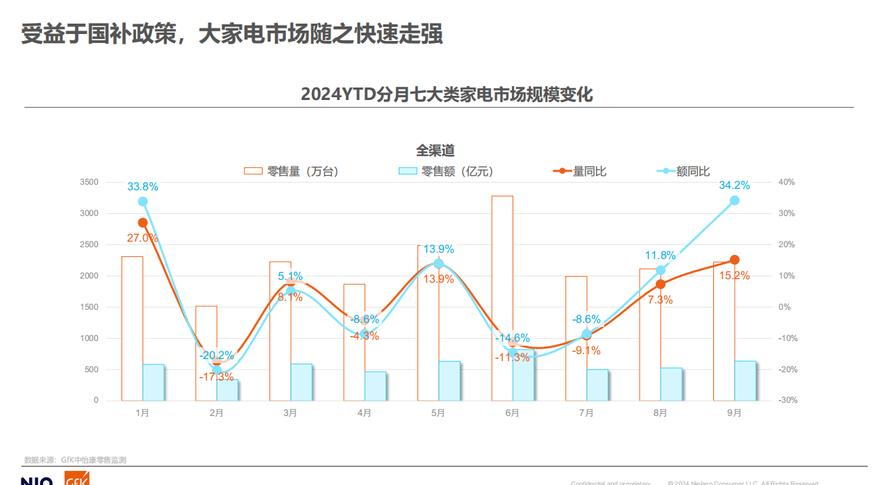 促进消费潜力释放_促进节能家电产品消费政策点评:政策助力,行情可期_提振消费政策