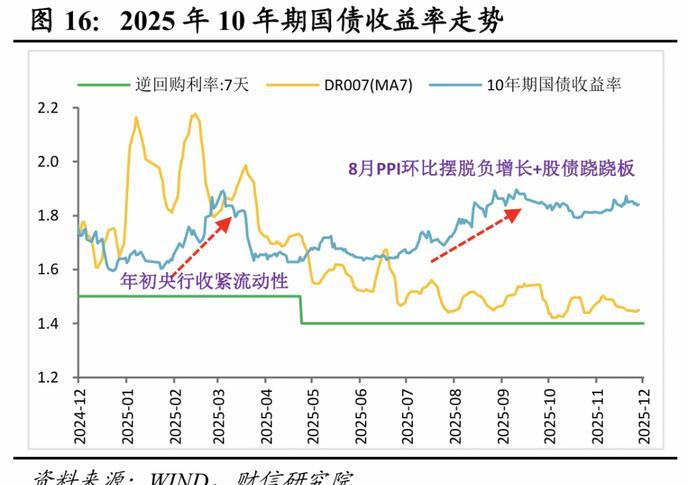 宏观环境展望_大类资产展望_震荡市场投资策略