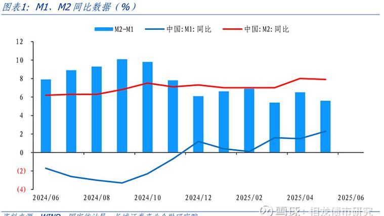震荡市场投资策略_宏观环境展望_大类资产展望