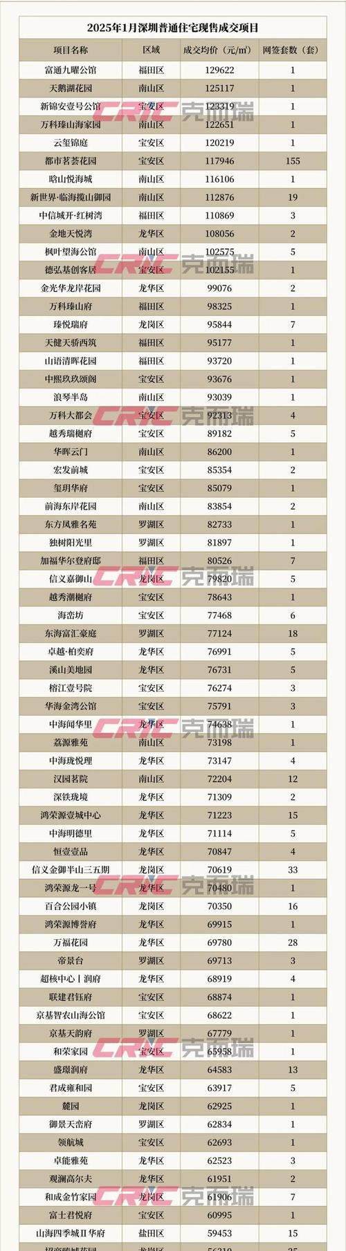 深圳楼市最新消息_深圳2025年房地产市场价格变动_深圳南山房价分析