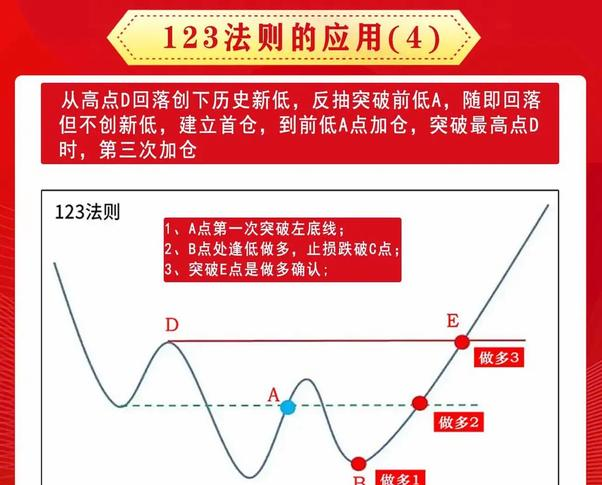 炒股知识大全_炒股铁律_止损技巧