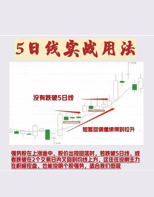 均线入门指南_股票均线基础知识_均线怎么看和使用