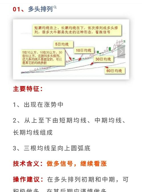股票均线基础知识_均线怎么看和使用_均线入门指南