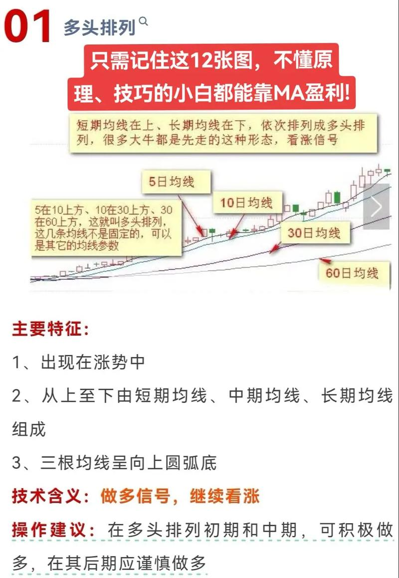 均线入门指南_均线怎么看和使用_股票均线基础知识