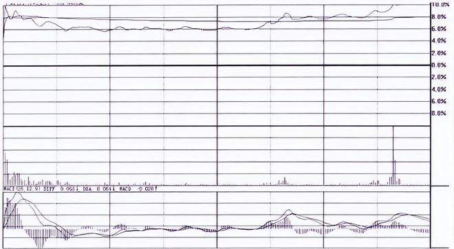 散户炒股心态_炒股知识小百科_股票开盘技巧