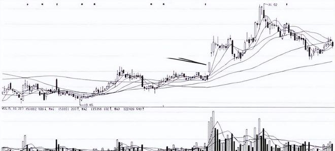 股票开盘技巧_炒股知识小百科_散户炒股心态
