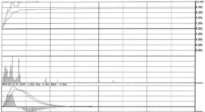 散户炒股心态_股票开盘技巧_炒股知识小百科