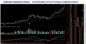 洞悉股市走势_股票技术分析_炒股指标策略