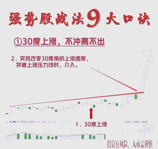 炒股新手选股方法_价值投资与投机策略_怎么选股票技巧