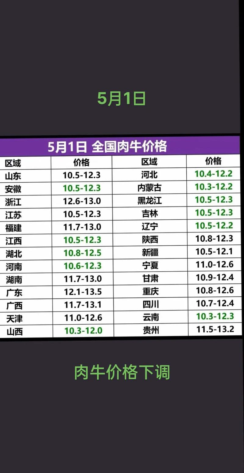 肉牛的价格行情_牛价下跌对牛肉市场的影响_肉牛价格下跌但牛肉价格不变原因