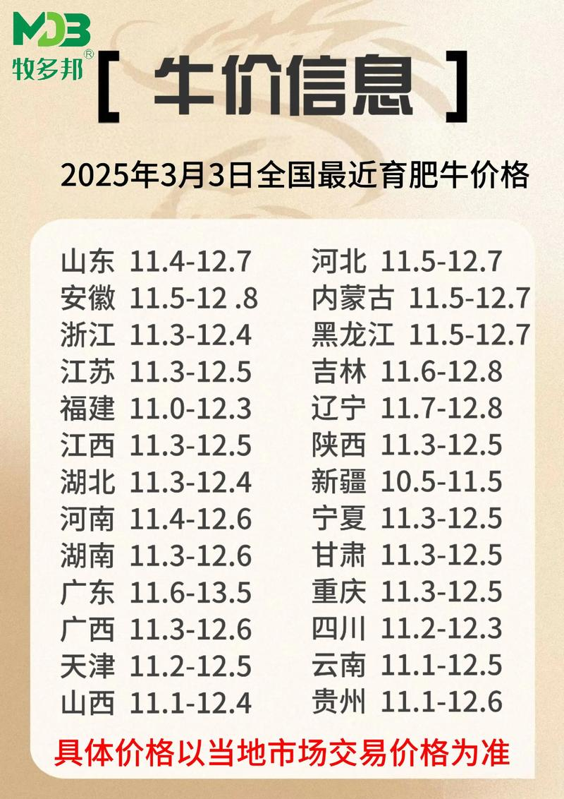 肉牛的价格行情_肉牛价格下跌但牛肉价格不变原因_牛价下跌对牛肉市场的影响