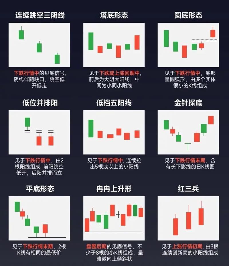 新手炒股基础知识_炒股看盘K线形态分析_新手入门K线解读