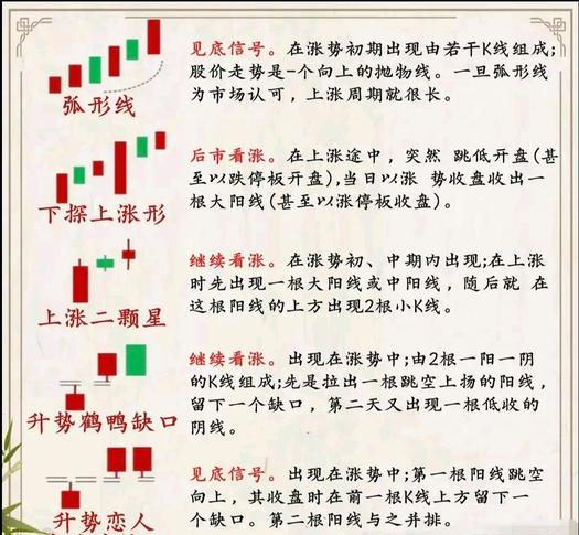 炒股看盘K线形态分析_新手炒股基础知识_新手入门K线解读