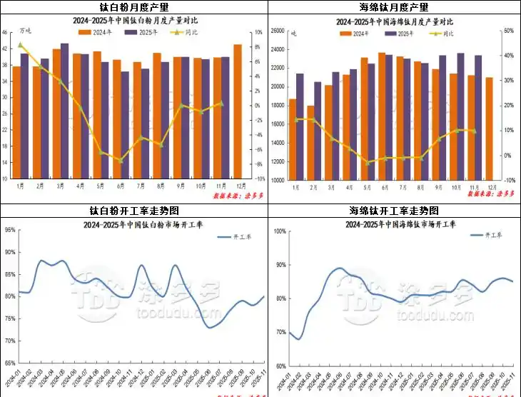 北方企业高钛渣招标价格_攀西钛矿价格指数_高钛渣行情