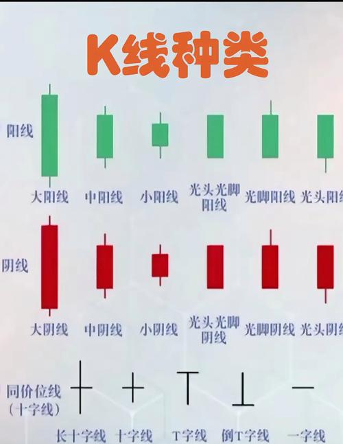股票走势图基础知识_股票k线基础知识_新手入门股票走势图解析