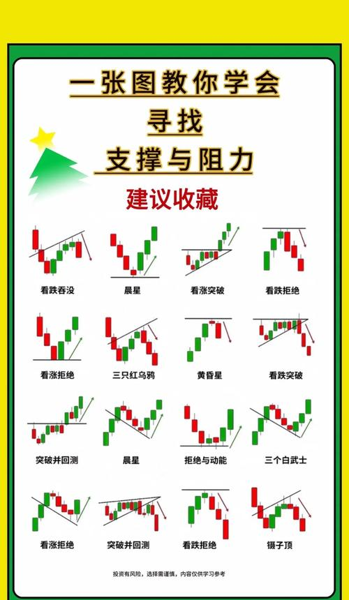 新手入门股票走势图解析_股票走势图基础知识_股票k线基础知识