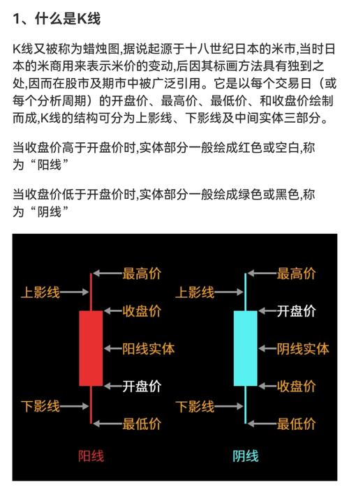股票走势图基础知识_新手入门股票走势图解析_股票k线基础知识