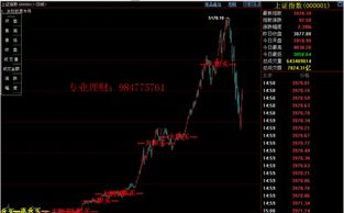 新手投资者股市指南_股票精准买入卖出策略_股票技术指标知识