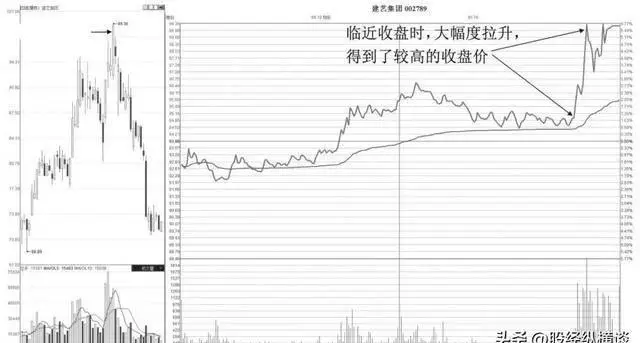 股票盘口基础知识_技术分析_股市尾盘分析