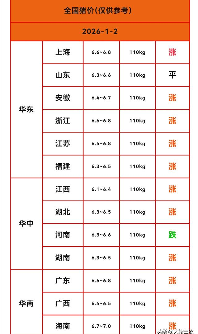 大企业惜售策略_湖北生猪行情_猪价走势分析