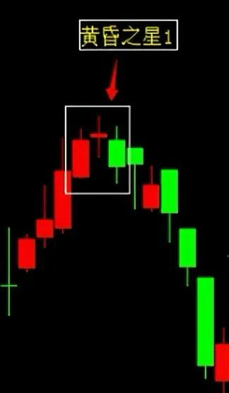 股票k线图基础知识ppt_早晨之星黄昏之星红三兵_K线图入门看懂买卖点