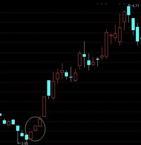 股票k线图基础知识ppt_K线图入门看懂买卖点_早晨之星黄昏之星红三兵
