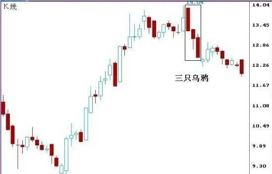 股票k线图基础知识ppt_早晨之星黄昏之星红三兵_K线图入门看懂买卖点