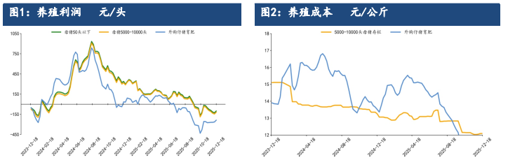 生猪期货主力合约价格走势分析_生猪持仓量变化及市场解读_目前生猪价格行情预测