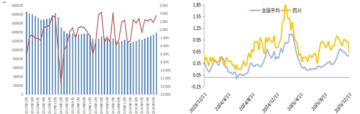 目前生猪价格行情预测_生猪期货主力合约价格走势分析_生猪持仓量变化及市场解读
