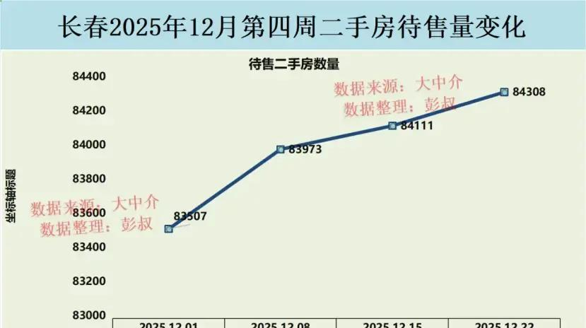 长春二手房市场行情_长春新房降价潮影响二手房_长春楼市价格