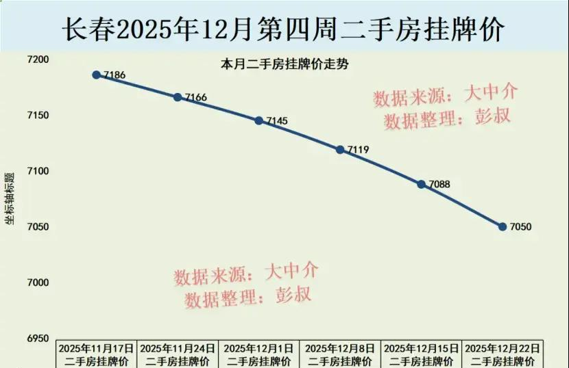 长春楼市价格_长春二手房市场行情_长春新房降价潮影响二手房