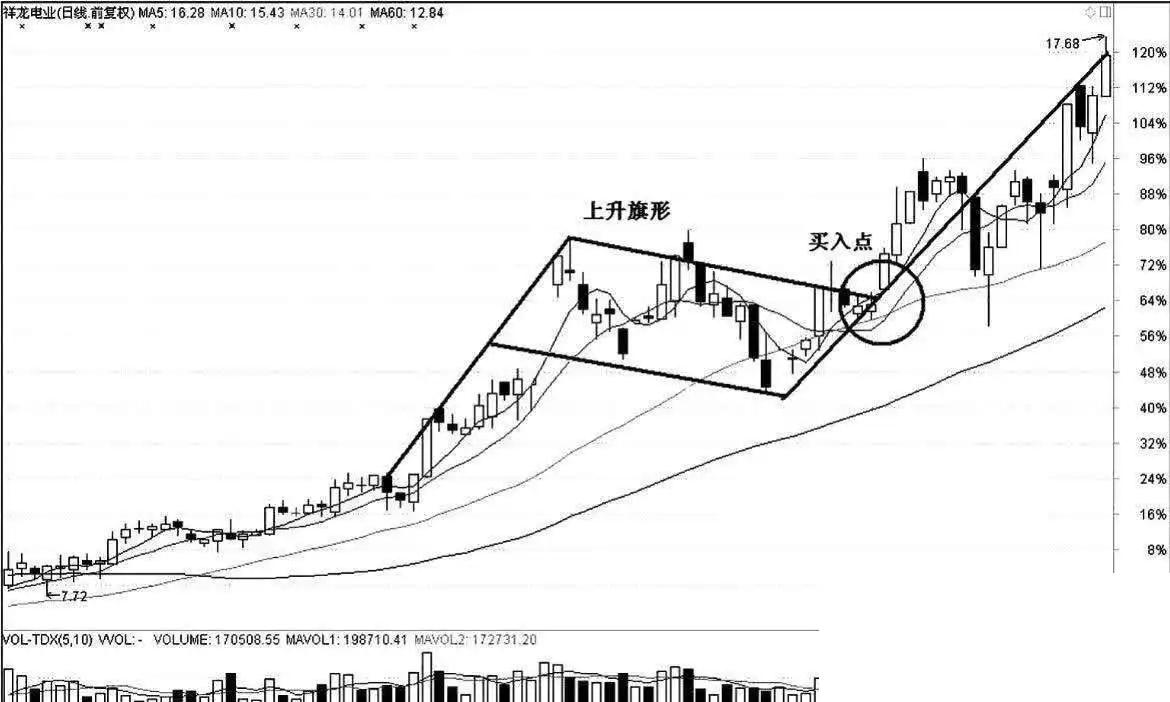 长线投资把握大趋势_短线投资优质标的_股票长线投资策略