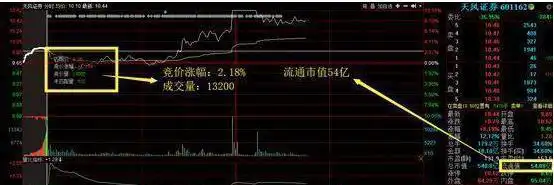 巴菲特理财攻略_新手股票投资策略_巴菲特投资理念