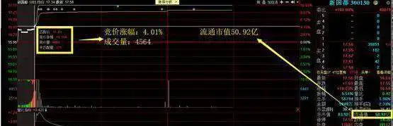 巴菲特投资理念_巴菲特理财攻略_新手股票投资策略