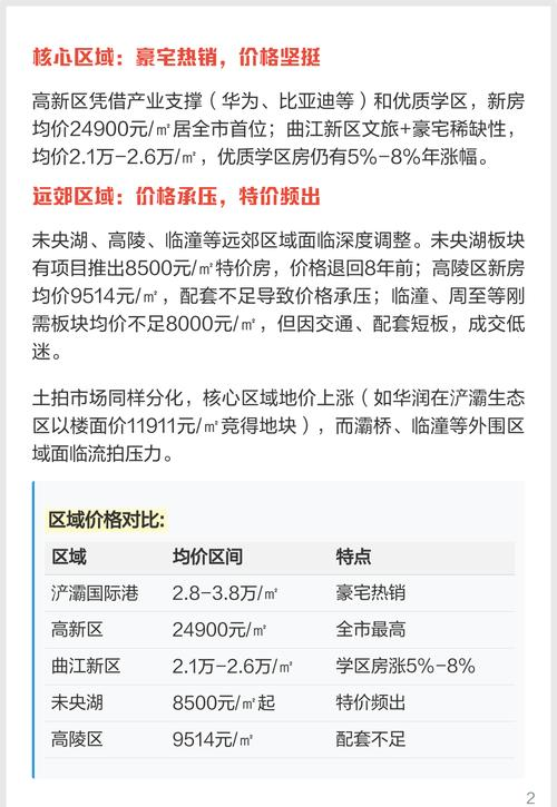西安房地产市场分析_西安2025年楼市政策解读_西安楼市