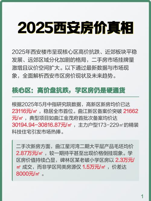 西安楼市_西安房地产市场分析_西安2025年楼市政策解读
