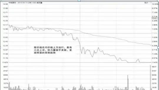 股票短线买卖技巧_选股择股分析_股票投资步骤