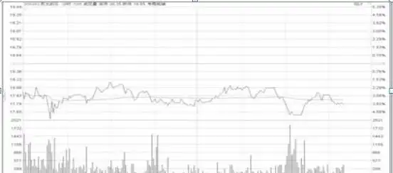 股票短线买卖技巧_选股择股分析_股票投资步骤