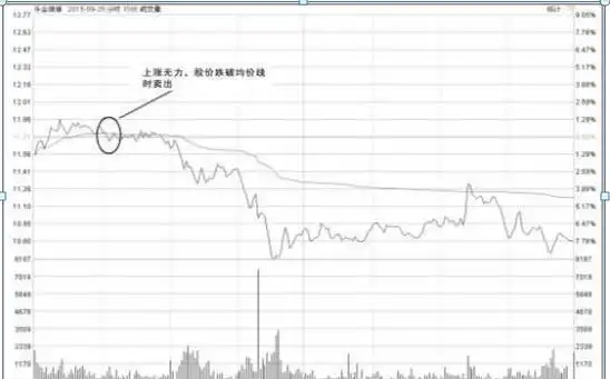 选股择股分析_股票投资步骤_股票短线买卖技巧