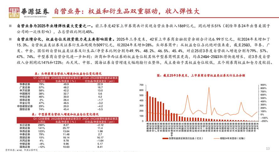 券商策略会是免费的吗_券商策略投资方案_券商投资策略