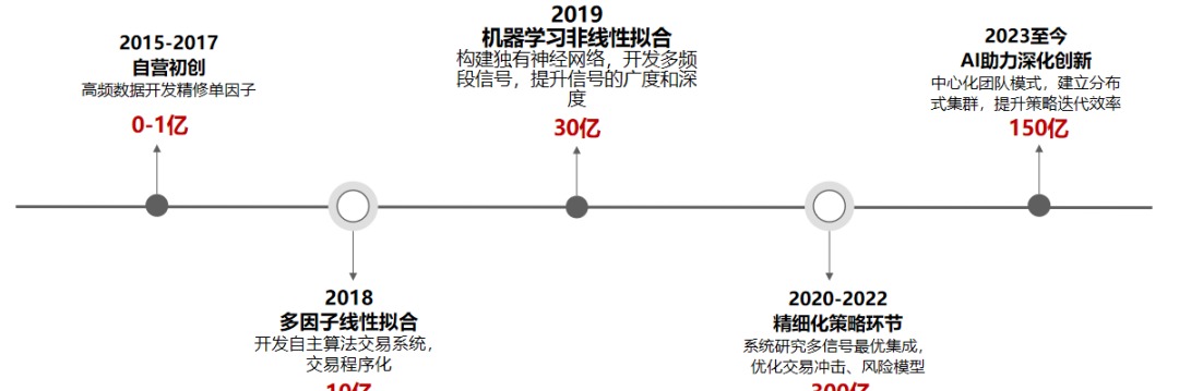 量化投资策略是什么意思_量化投资策略与技术修订版_量化投资策略与技术在线阅读