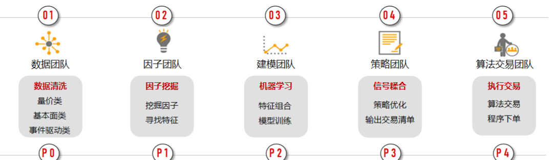量化投资策略与技术修订版_量化投资策略与技术在线阅读_量化投资策略是什么意思