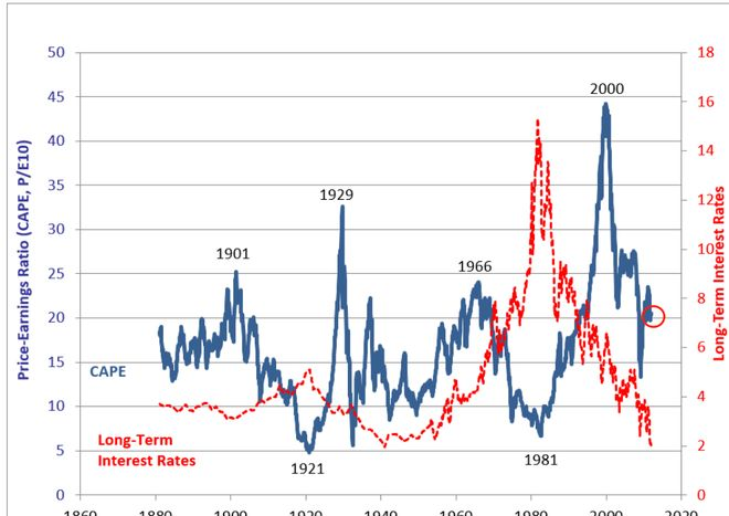 股票知识扫盲_如何了解股票知识_股票知识详解
