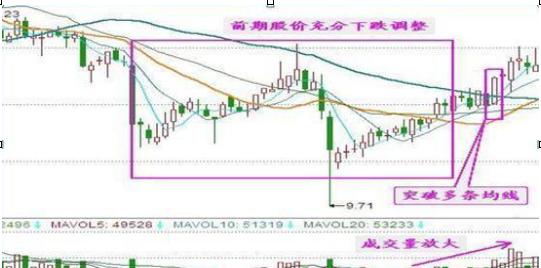 如何了解股票知识_股票知识了解app_股票知识扫盲