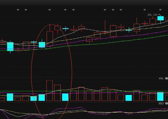 股票知识了解app_如何了解股票知识_股票知识扫盲