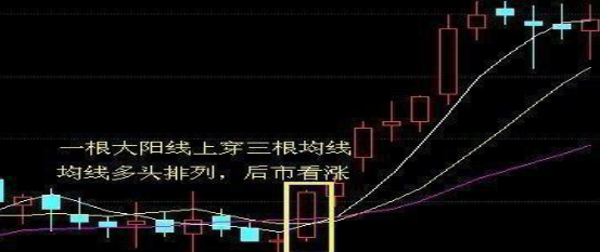 股票知识了解app_股票知识扫盲_如何了解股票知识