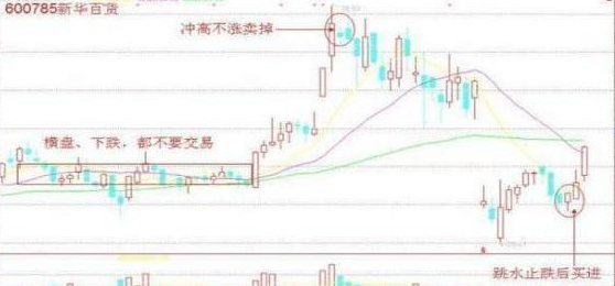 股票知识扫盲_如何了解股票知识_股票知识了解app
