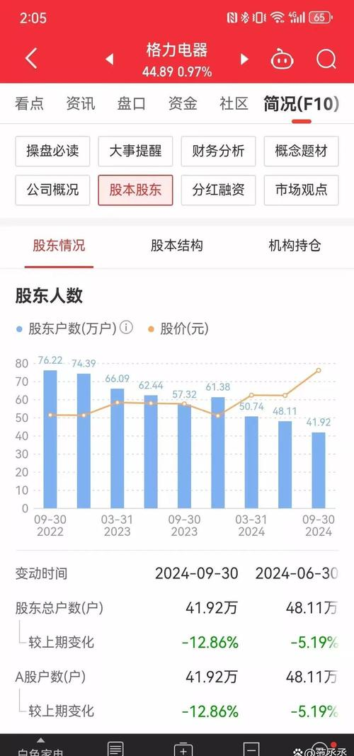 格力电器分红分析_格力电器历年股价_格力电器股价预测